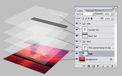 How to select a layer in Photoshop